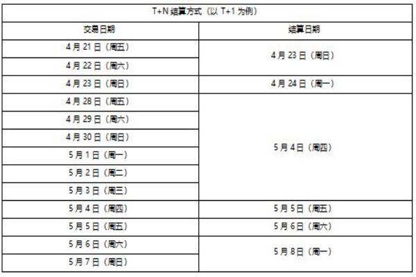 快钱刷POS机：2023年五一劳动节资金结算通知.jpg
